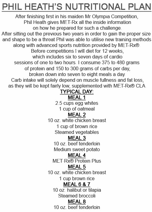 Arnold Diet Chart